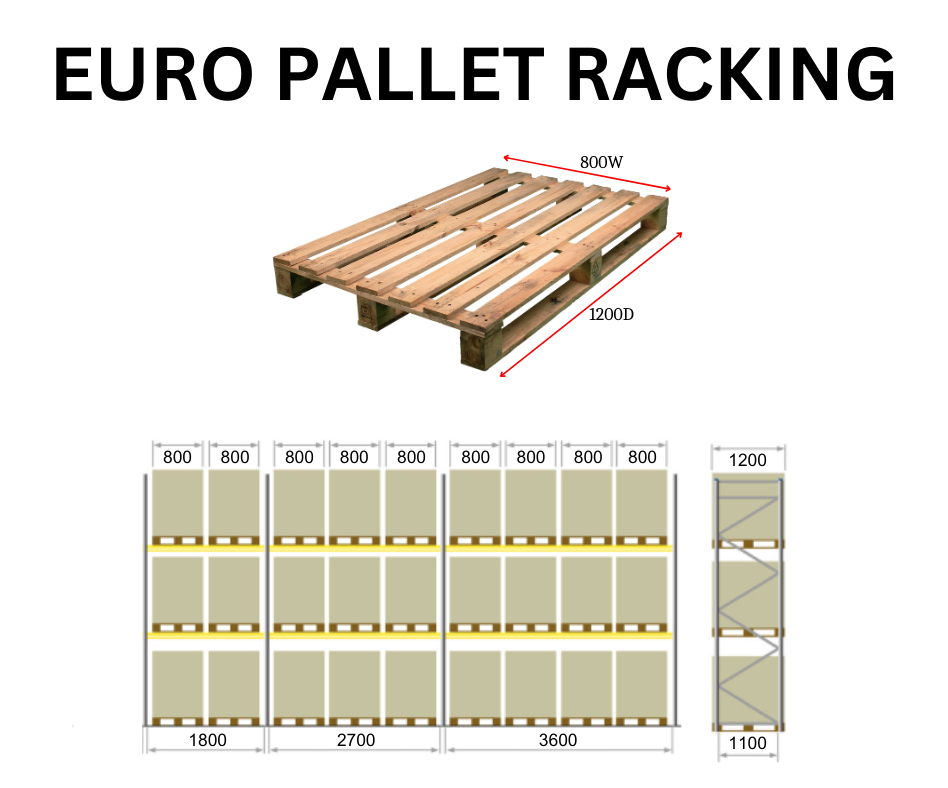 Orient Euro Pallet Racking details